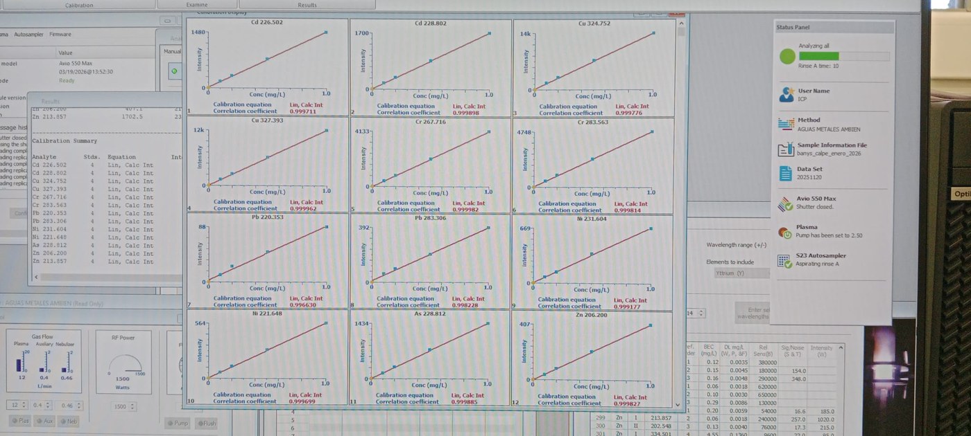 Screen showing the optical emission spectrophotometry analysis