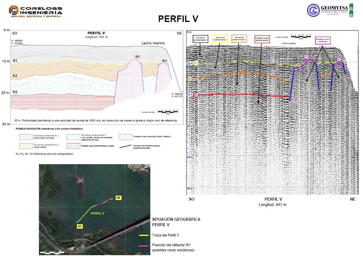 Profiles from the geophysical study for the fourth bridge over the Panama Canal